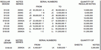 US Government Prints 462.4 Million Banknotes in June 2013 BEP Production Fort Worth TX June 2013