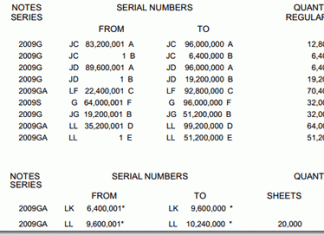 US Government Prints 462.4 Million Banknotes in June 2013 BEP Production Fort Worth TX June 2013