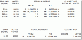 BEP Produces 541.9M Banknotes in Nov, Signings by Rosie Rios BEP Money Production at Washington DC for November 2013