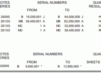 BEP Produces 541.9M Banknotes in Nov, Signings by Rosie Rios BEP Money Production at Washington DC for November 2013