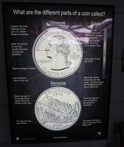 Different Parts of a Coin