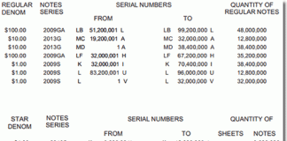 US Government Prints 342.5 Million Banknotes in December 2013 BEP Money Production at Fort Worth, TX for December 2013