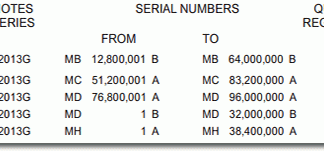 US Government Prints 505.6 Million Banknotes in January 2014 BEP Money Production in Washington DC for January 2014