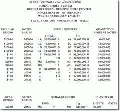 BEP Money Production in Fort Worth TX for March 2014