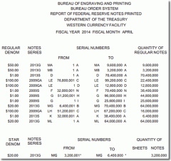 BEP Money Production in Fort Worth TX for May 2014