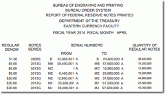BEP Money Production in Washington DC for May 2014