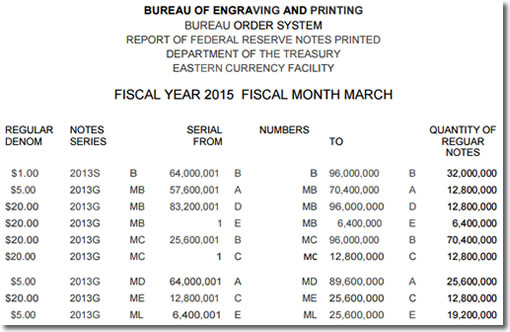 US currency