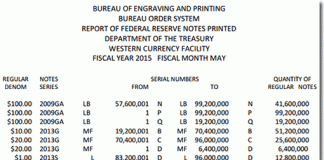 $19.9B in US Banknotes Printed in May, Most in 1-1/2 Years BEP Money Production in Fort Worth TX, May 2015