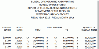 US Banknote Production Tops 566.6 Million in July BEP Money Production in Fort Worth TX, July 2015