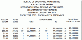 US Banknote Production Hits 678.4 Million in September BEP Money Production in Fort Worth TX, September 2015