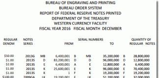 US Banknote Production Slows to 462 Million in December BEP Money Production in Fort Worth TX, December 2015