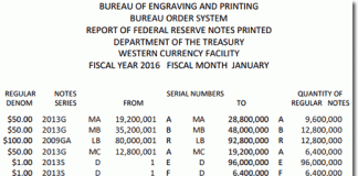 US Banknote Production Climbs to 518.4 Million in January BEP Money Production in Fort Worth TX, January 2016