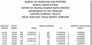 US Banknote Production Climbs in February BEP Money Production in Washington DC, February 2016