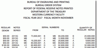 US Banknote Production Slips in November to 9-Month Low BEP Money Production in Fort Worth TX, November 2016