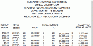US Banknote Production Slows In December To Near 3-Year Low BEP Money Production in Fort Worth TX, December 2016