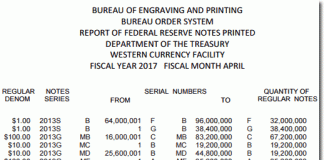 US Banknote Production Hits 633.92 Million in April BEP Money Production in Fort Worth TX, April 2017