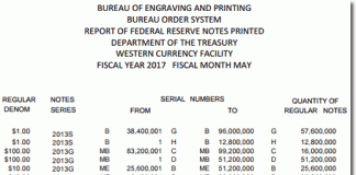 US Banknote Production in May Highest in Seven Months BEP Money Production in Fort Worth TX, May 2017
