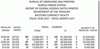 US Banknote Production in July Hits 566.4 Million BEP Money Production in Fort Worth TX, July 2017