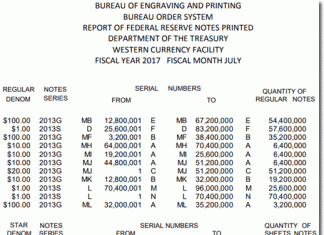 US Banknote Production in July Hits 566.4 Million BEP Money Production in Fort Worth TX, July 2017