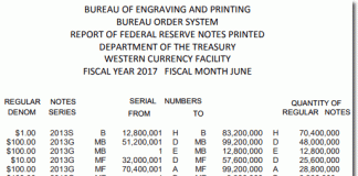 US Banknote Production in June Lowest in Four Months BEP Money Production in Fort Worth TX, June 2017