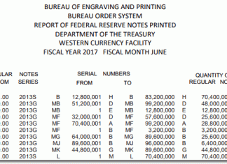 US Banknote Production in June Lowest in Four Months BEP Money Production in Fort Worth TX, June 2017