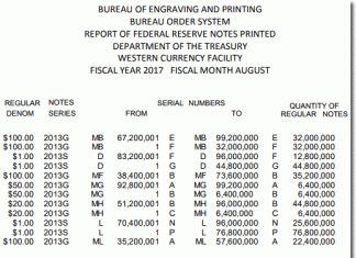 US Banknote Production in August Reaches 557 Million BEP Money Production in Fort Worth TX, August 2017