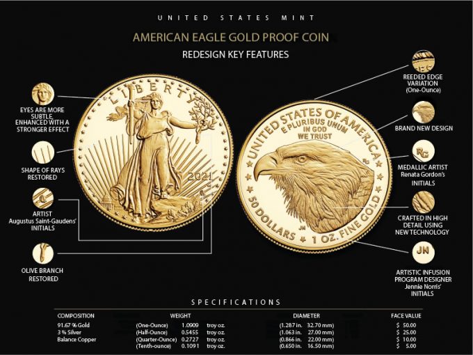 2021 American Gold Eagle Redesign Features
