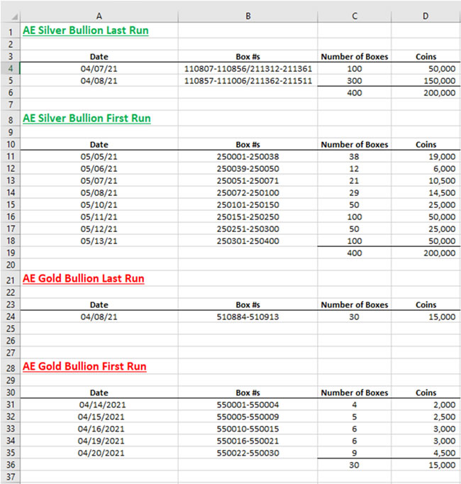 AE box numbers by produciton date