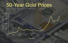 50-year-gold-prices
