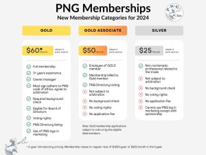 PNG Membership Chart 2024