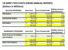 FY23-costs