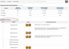 PCGS-Condition-Census-page
