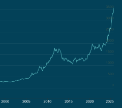 Screenshot-2025-09-13-at-21-56-53-LBMA-Precious-Metal-Prices-LBMA