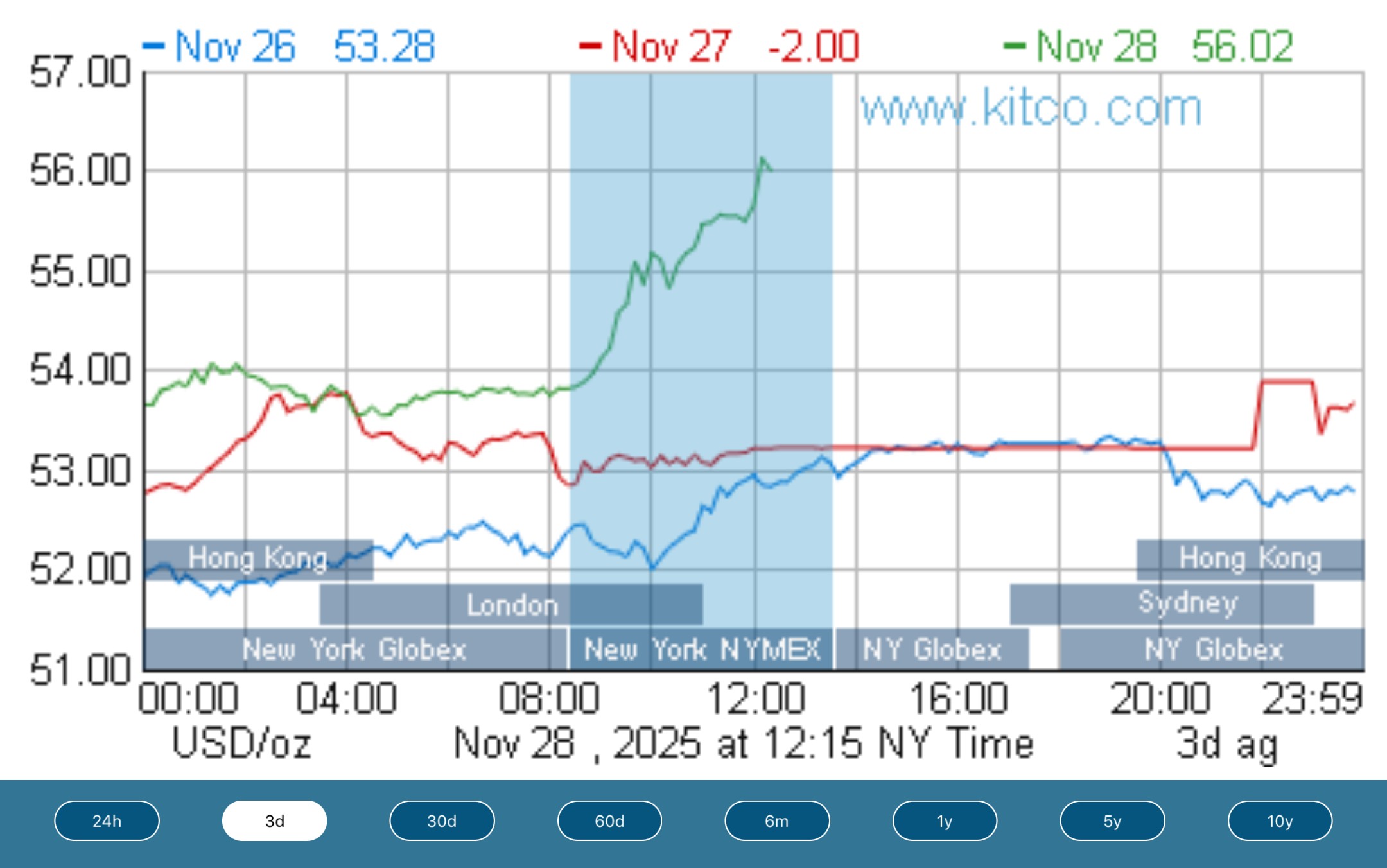 U.S. Mint Sales: Taft Silver Medal Opens at 10,596