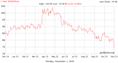 gold_1_year_silver2_x