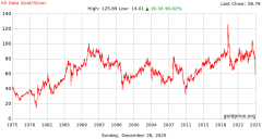 gold_all_data_silver_x