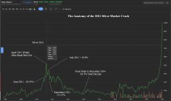 2011_Silver_Crash-Copy