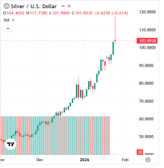 Screenshot-2026-01-26-at-15-54-04-Silver-Price-Charts
