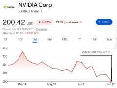 NVDA-6-10