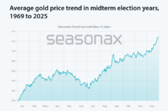 Screenshot-2026-06-20-at-17-21-00-The-4-Year-Cycle-Will-Gold-Rise-Even-Further-seasonax
